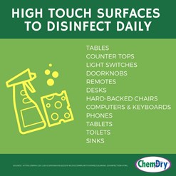 High Touch Points to Clean Daily